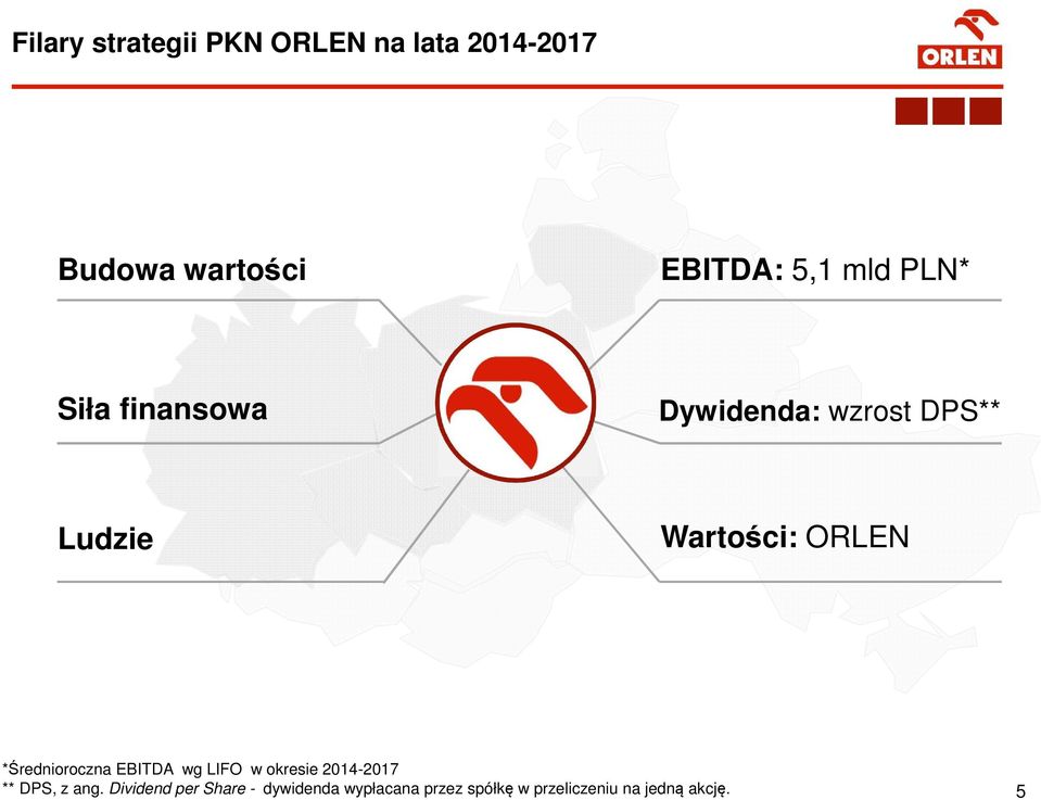 *Średnioroczna EBITDA wg LIFO w okresie 2014-2017 ** DPS, z ang.