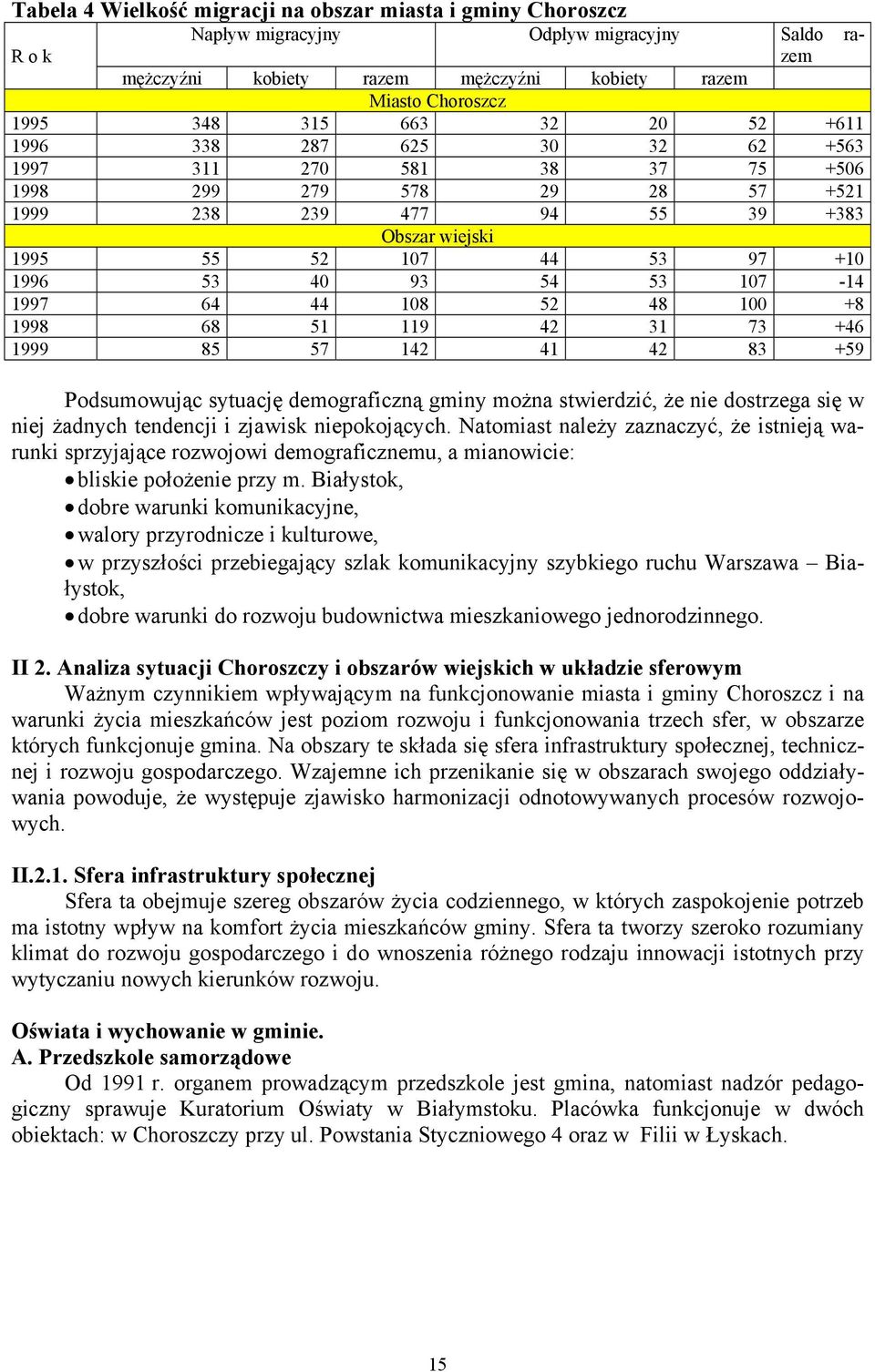 53 107-14 1997 64 44 108 52 48 100 +8 1998 68 51 119 42 31 73 +46 1999 85 57 142 41 42 83 +59 Podsumowując sytuację demograficzną gminy można stwierdzić, że nie dostrzega się w niej żadnych tendencji