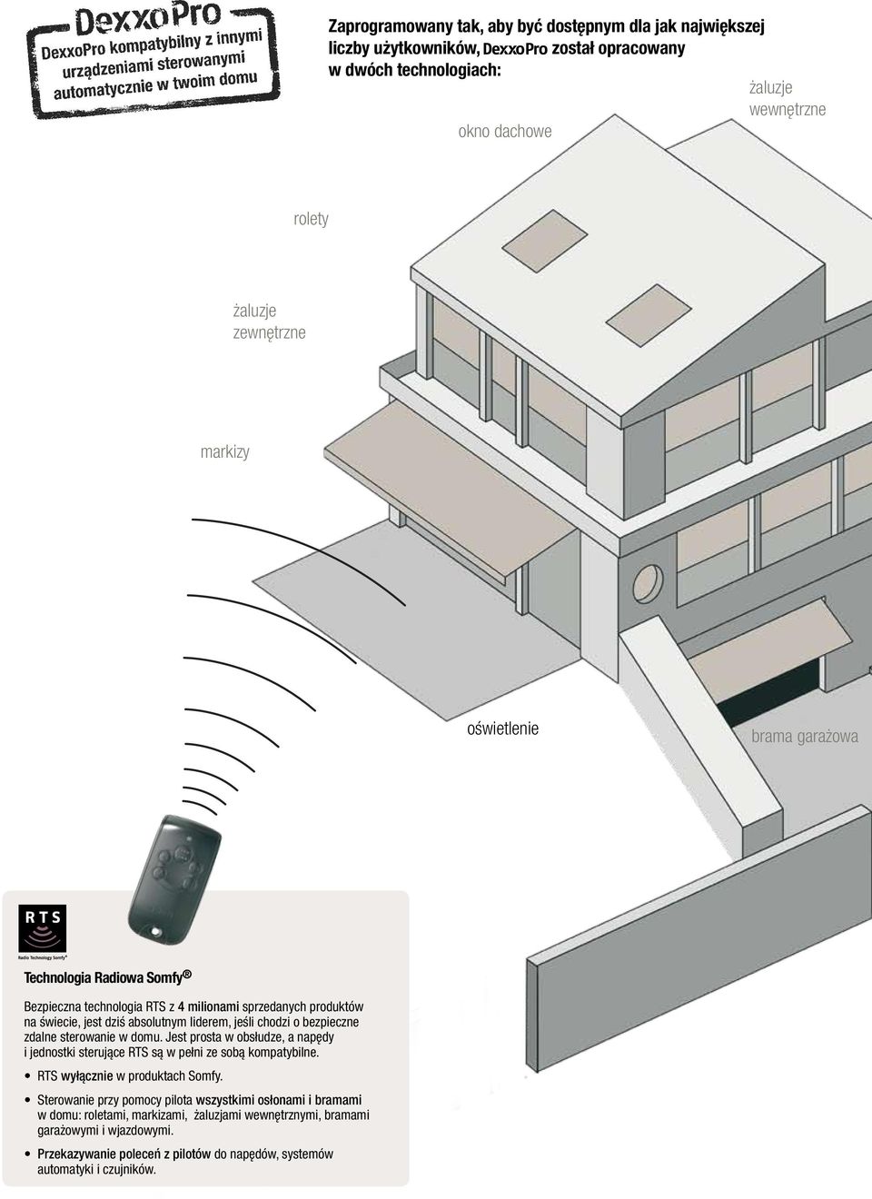 zdalne sterowanie w domu. Jest prosta w obsłudze, a napędy i jednostki sterujące RTS są w pełni ze sobą kompatybilne. RTS wyłącznie w produktach Somfy.