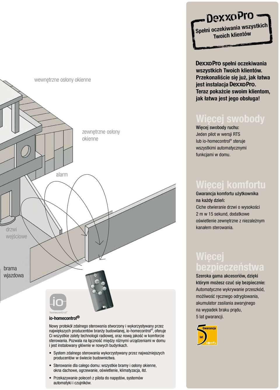 drzwi wejściowe brama wjazdowa alarm io-homecontrol Nowy protokół zdalnego sterowania stworzony i wykorzystywany przez największych producentów branży budowlanej, io-homecontrol, oferuje Ci wszystkie