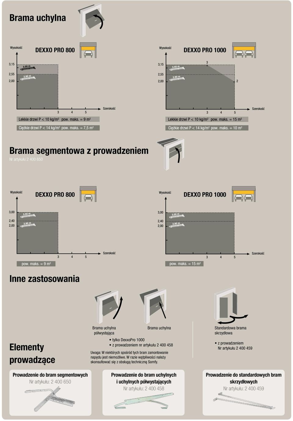 niektórych spośród tych bram zamontowanie napędu jest niemożliwe. W razie wątpliwości należy skonsultować się z obsługą techniczną Somfy.