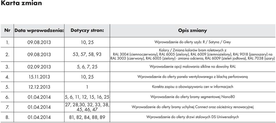 2013 53, 57, 58, 93 Kolory / Zmiana kolorów bram roletowych z RAL 3004 (ciemnoczerwony), RAL 6005 (zielony), RAL 6009 (ciemnozielony), RAL 9018 (jasnoszary) na RAL 3003 (czerwony), RAL 6005 (zielony)