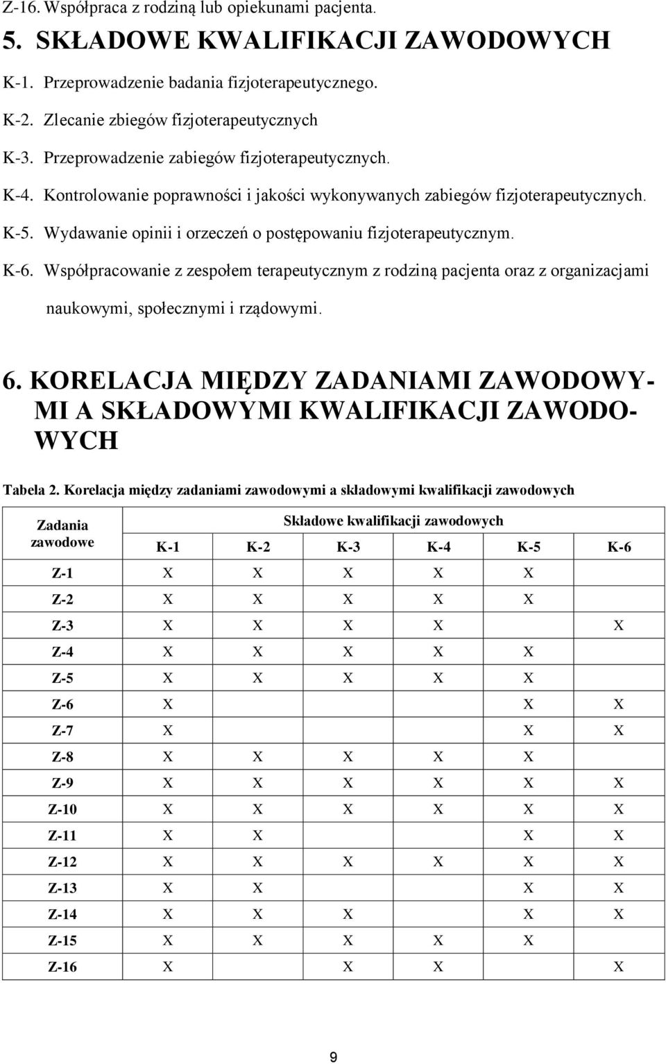 K-6. Współpracowanie z zespołem terapeutycznym z rodziną pacjenta oraz z organizacjami naukowymi, społecznymi i rządowymi. 6.