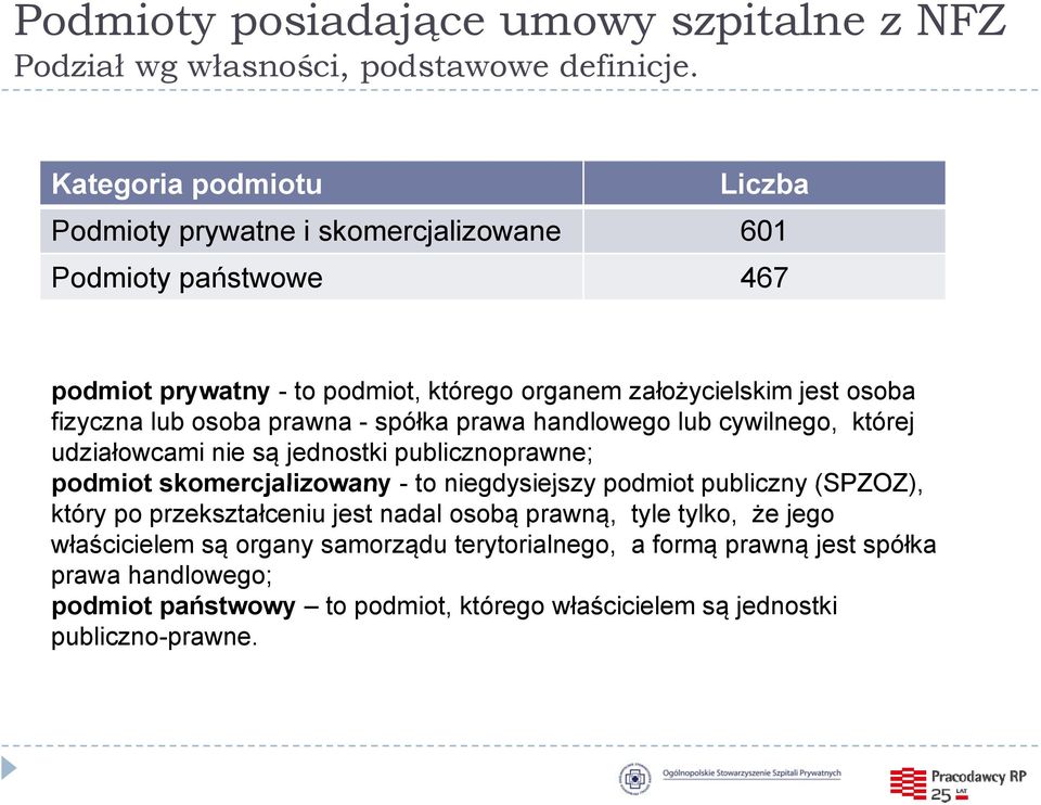 fizyczna lub osoba prawna - spółka prawa handlowego lub cywilnego, której udziałowcami nie są jednostki publicznoprawne; podmiot skomercjalizowany - to niegdysiejszy podmiot