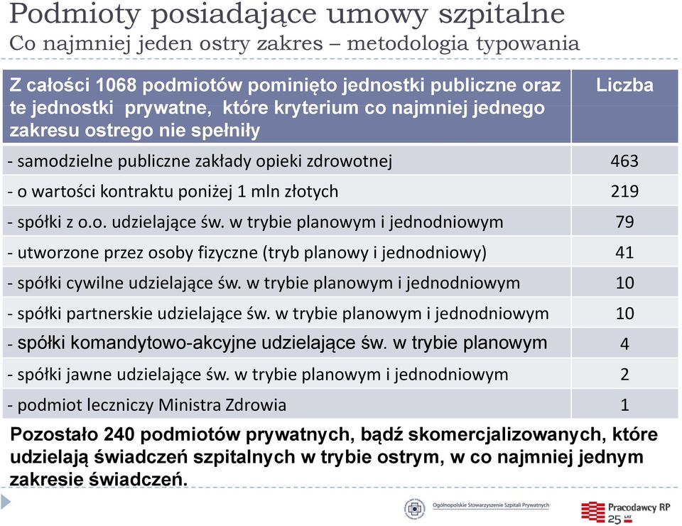 w trybie planowym i jednodniowym 79 utworzone przez osoby fizyczne (tryb planowy i jednodniowy) jd di 41 spółki cywilne udzielające św.