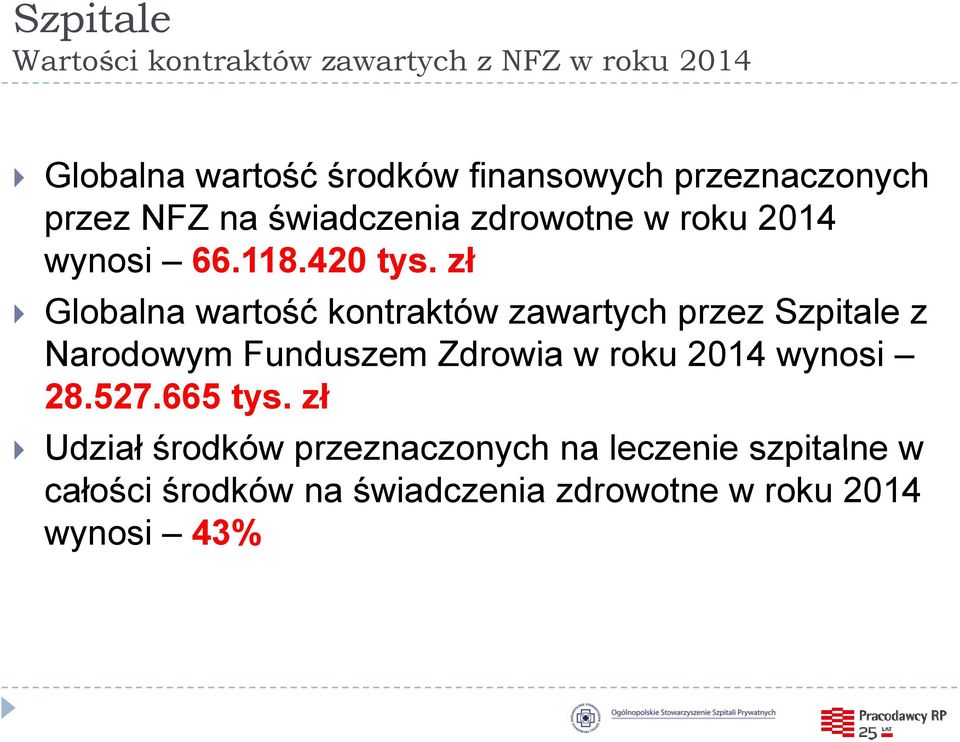 złł Globalna wartość kontraktów zawartych przez Szpitale z Narodowym Funduszem Zdrowia w roku 2014 wynosi