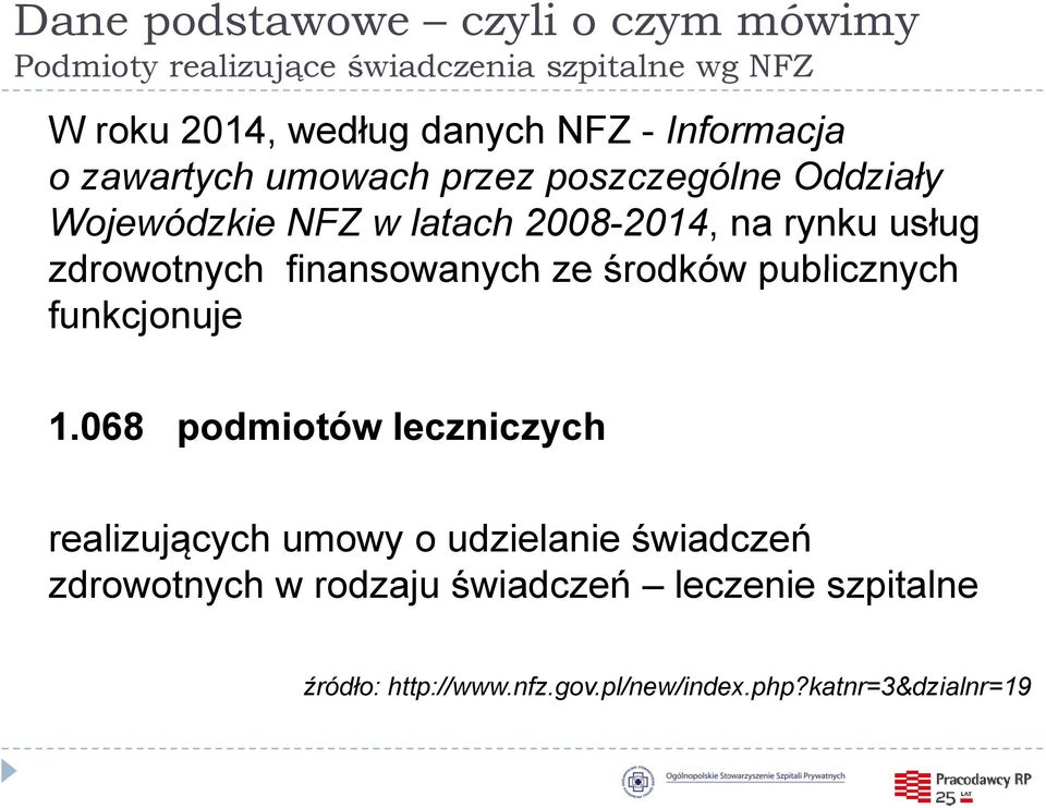 zdrowotnych finansowanych ze środków publicznych funkcjonuje 1.