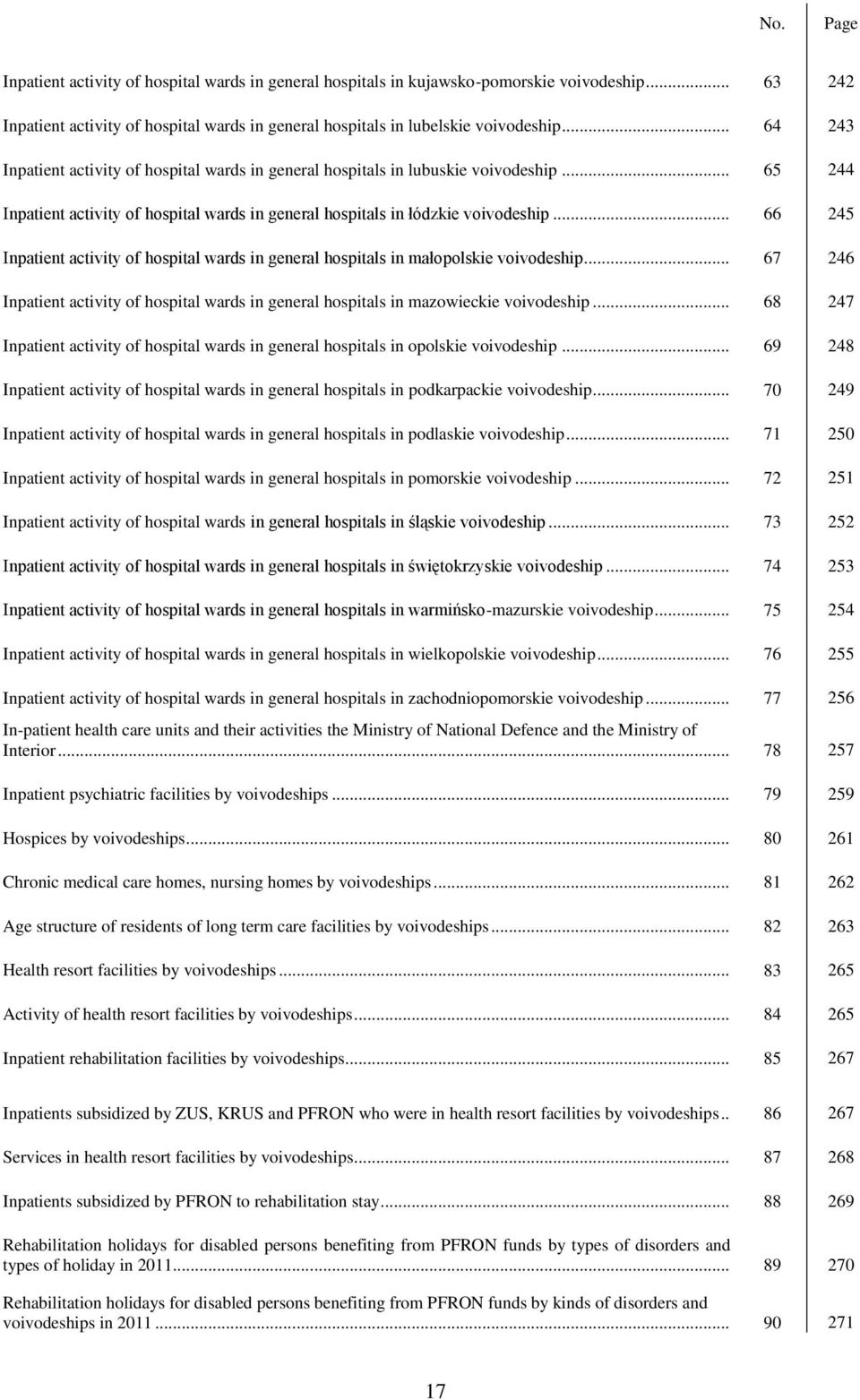 .. 66 245 Inpatient activity of hospital wards in general hospitals in małopolskie voivodeship... 67 246 Inpatient activity of hospital wards in general hospitals in mazowieckie voivodeship.