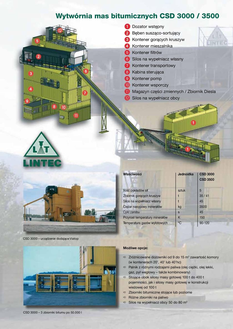 gorących kruszyw t 35 / 41 Silos na wypełniacz własny t 45 Ciężar nasypowy minerałów kg 3500 Cykl zarobu s 45 Przyrost temperatury minerałów K 150 Temperatura gazów wylotowych ºC 90-120 CSD 3000