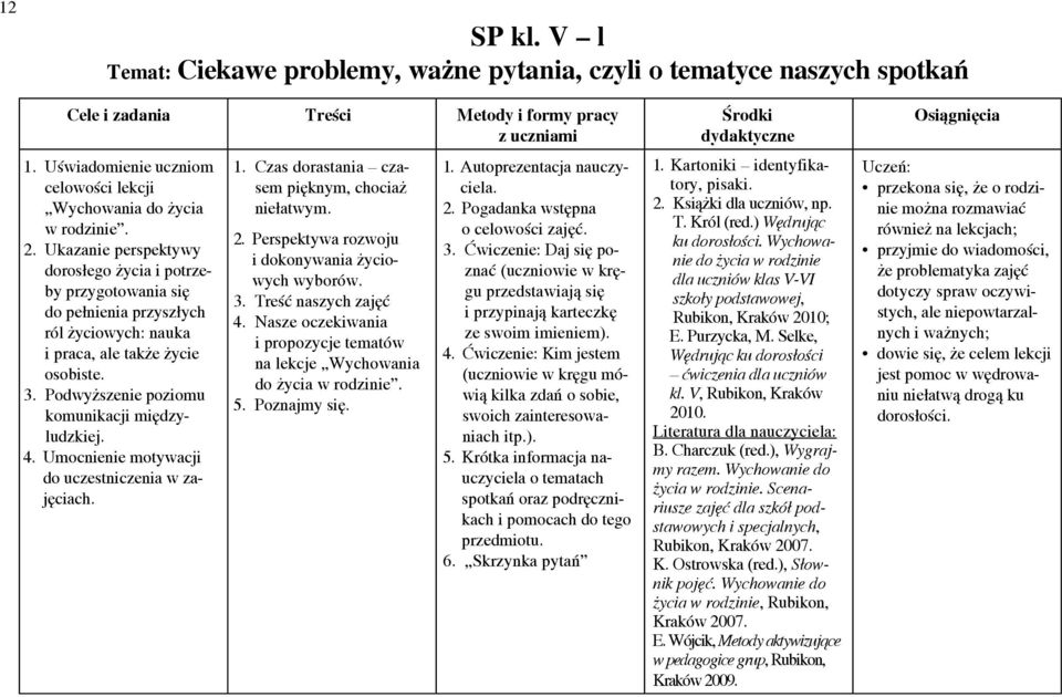 Ćwiczenie: Kim jestem (uczniowie w kręgu mówią kilka zdań o sobie, swoich zainteresowaniach itp.). 5. Krótka informacja nauczyciela o tematach spotkań oraz podręcznikach i pomocach do tego przedmiotu.