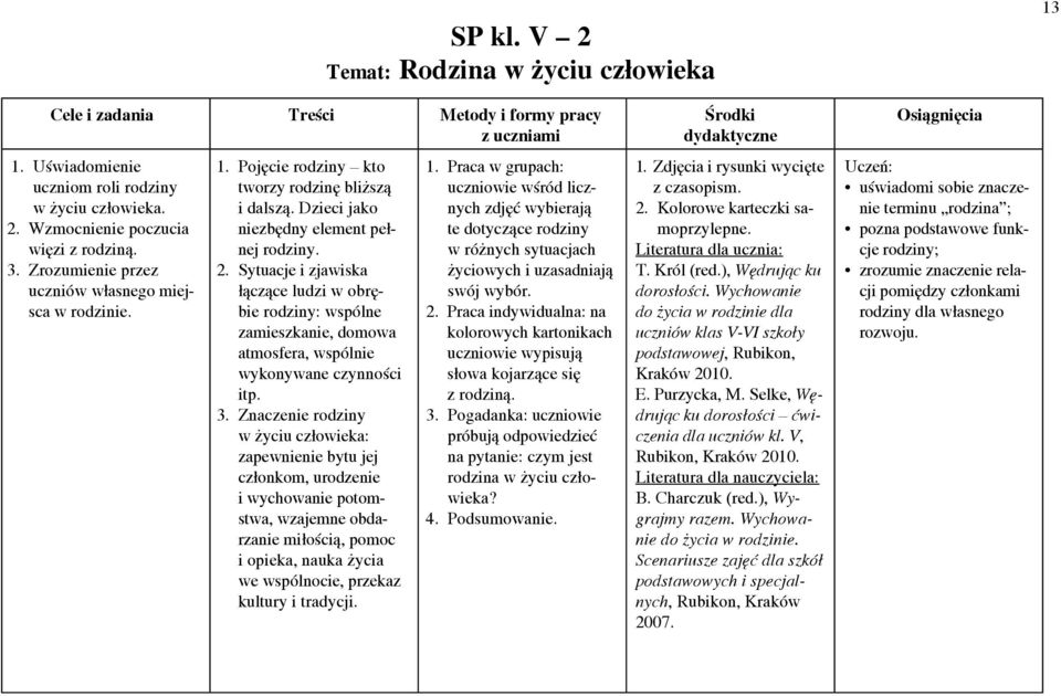 Król (red.), Wędrując ku dorosłości. Wychowanie do życia w rodzinie dla uczniów klas V-VI szkoły podstawowej, Rubikon, Kraków 2010. E. Purzycka, M.