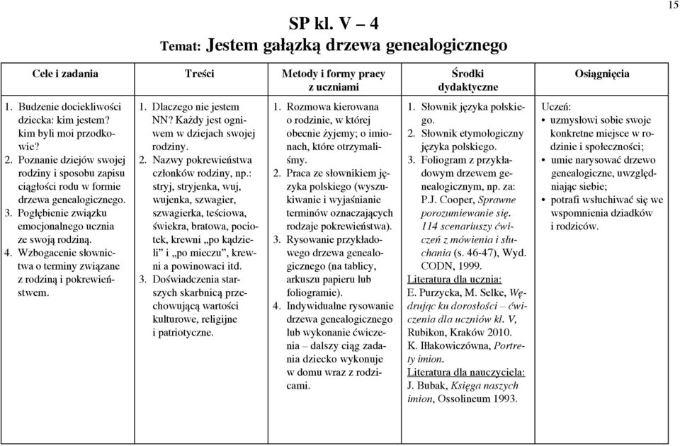 Rysowanie przykładowego drzewa genealogicznego (na tablicy, arkuszu papieru lub foliogramie). 4.