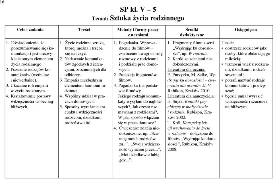 Ćwiczenie: zdania niedokończone, np. Szanuję moich rodziców za..., Swoją wdzięczność wyrażam przez..., Moi dziadkowie lubią, gdy.... 1. Fragmenty filmu z serii Wędrując ku dorosłości, np. W rodzinie.