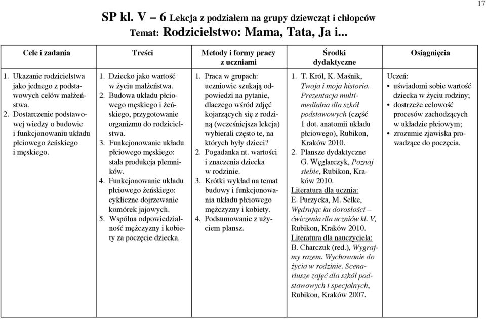 wartości i znaczenia dziecka w rodzinie. 3. Krótki wykład na temat budowy i funkcjonowania układu płciowego mężczyzny i kobiety. 4. Podsumowanie z użyciem plansz. 1. T. Król, K.