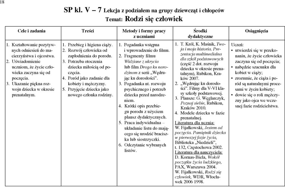 Krótki opis przebiegu porodu z użyciem plansz dydaktycznych. 5. Praca indywidualna układanie listu do mającego się urodzić braciszka lub siostrzyczki. 6. Odczytanie wybranych listów. 1. T. Król, K.