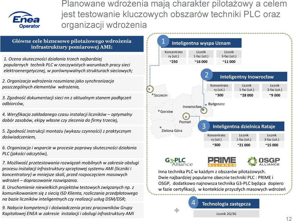 Ocena skuteczności działania trzech najbardziej popularnych technik PLC w rzeczywistych warunkach pracy sieci elektroenergetycznej, w porównywalnych strukturach sieciowych; 2.