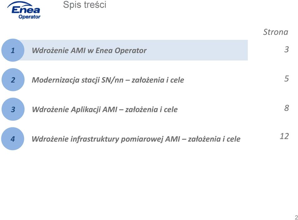 Wdrożenie Aplikacji AMI założenia i cele 8 4