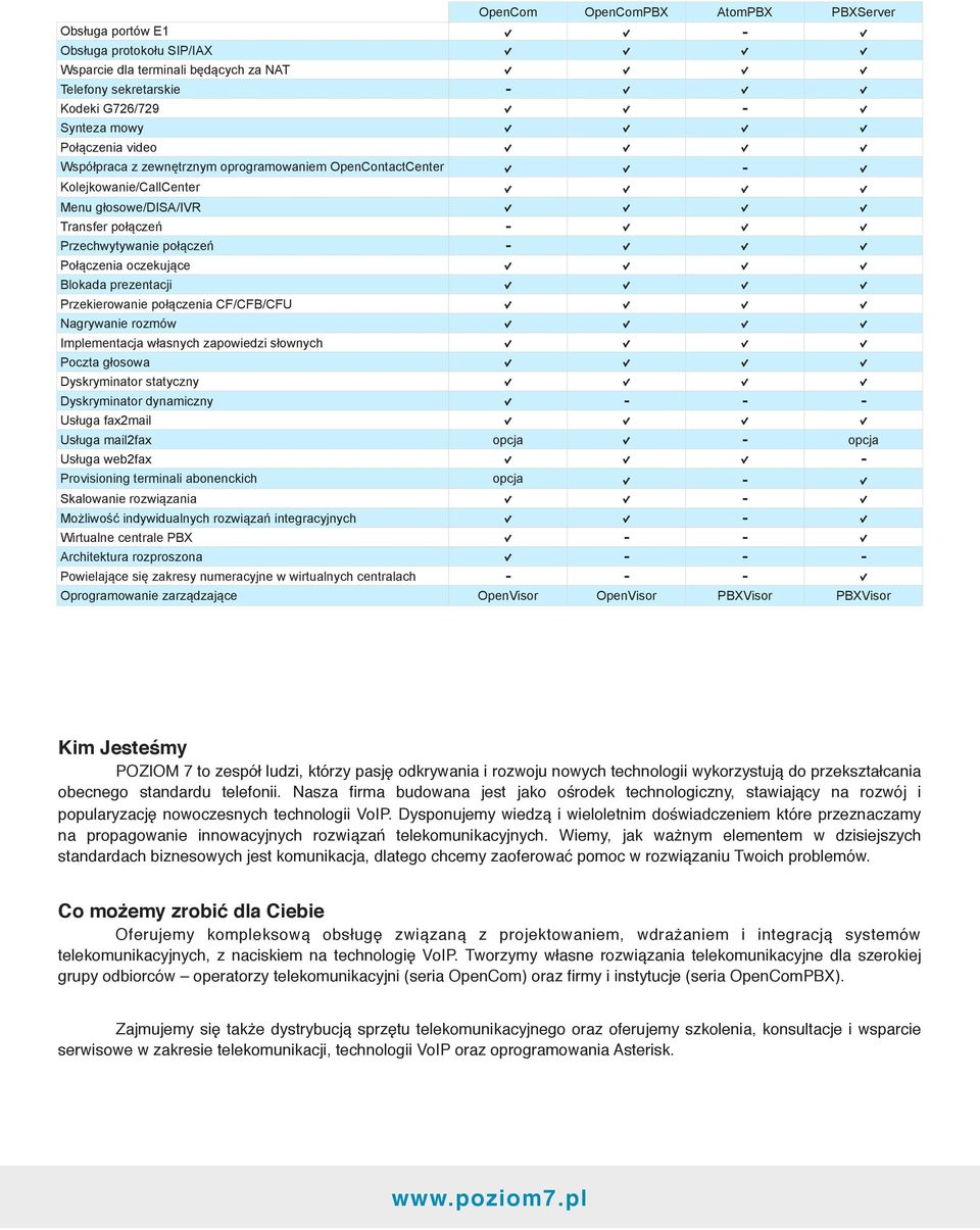 Przekierowanie połączenia CF/CFB/CFU Nagrywanie rozmów Implementacja własnych zapowiedzi słownych Poczta głosowa Dyskryminator statyczny Dyskryminator dynamiczny - - - Usługa fax2mail Usługa mail2fax