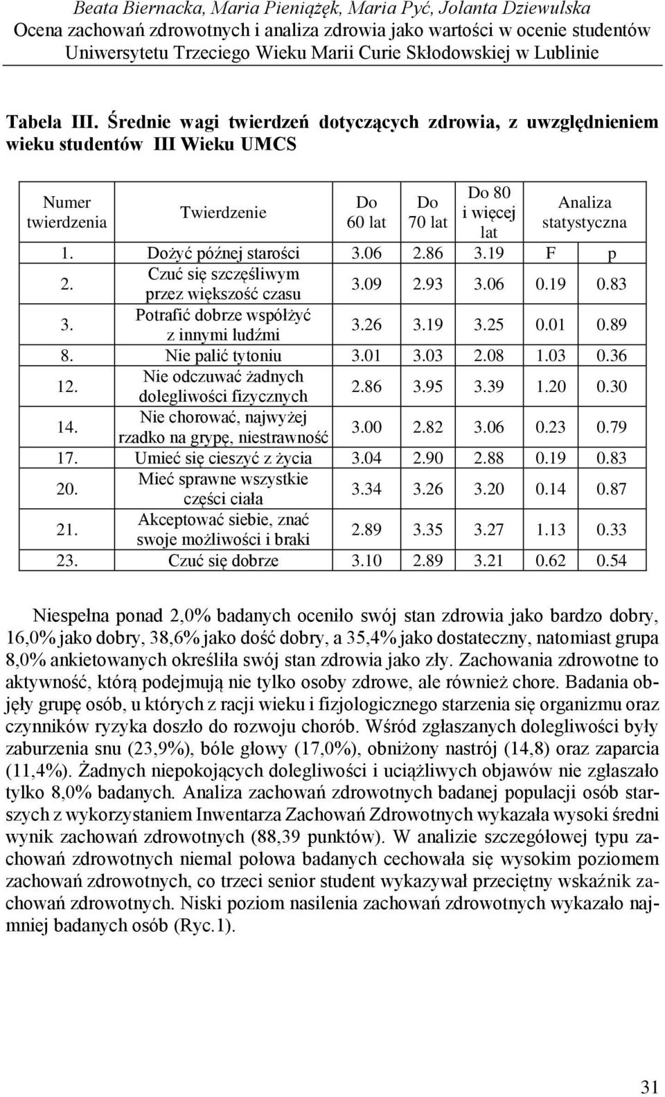 Średnie wagi twierdzeń dotyczących zdrowia, z uwzględnieniem wieku studentów III Wieku UMCS Numer twierdzenia Twierdzenie Do 60 lat Do 70 lat Do 80 i więcej lat Analiza statystyczna 1.