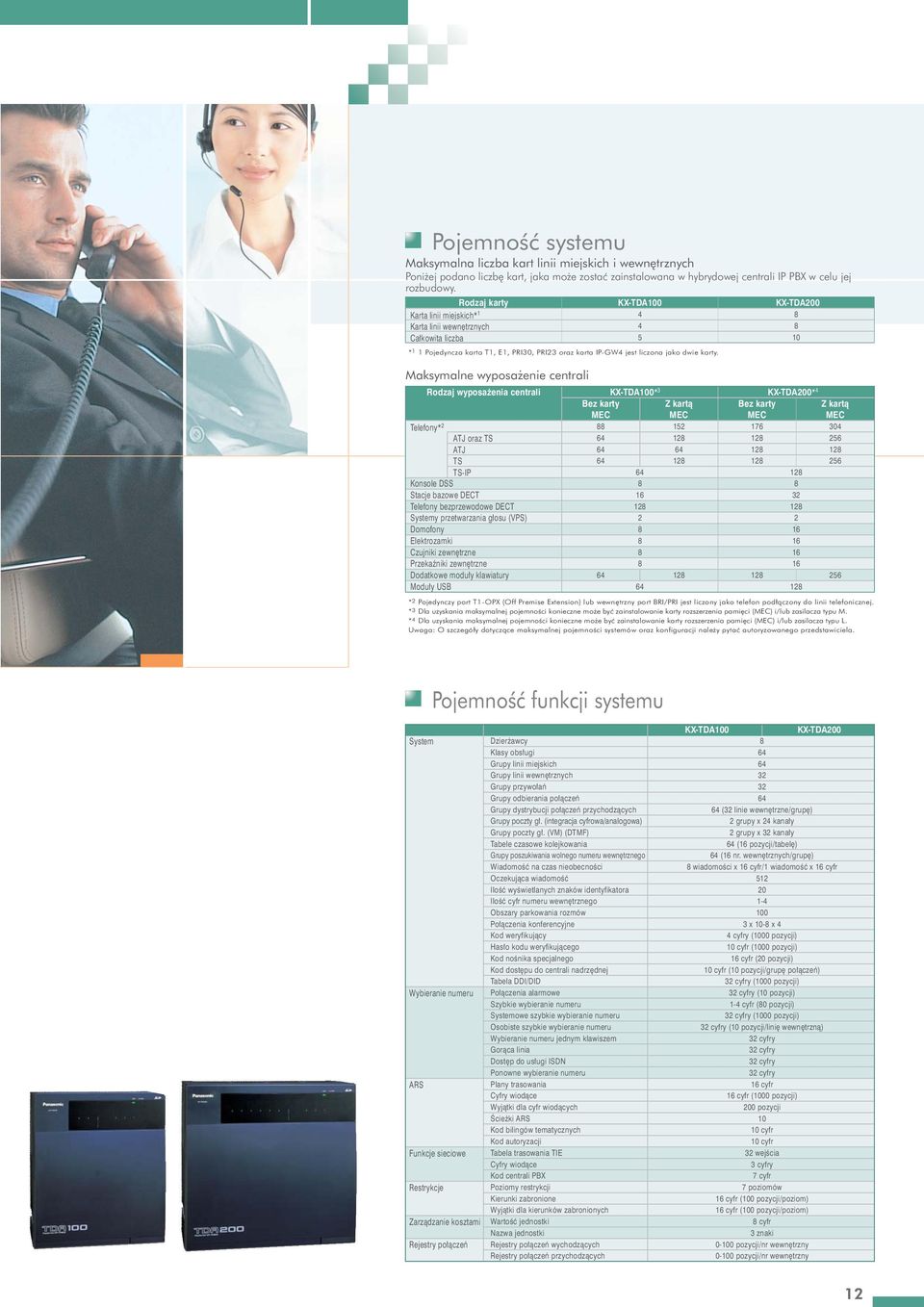 Telefony* ATJ oraz TS ATJ TS TSIP Konsole DSS Stacje bazowe DECT Telefony bezprzewodowe DECT Systemy przetwarzania g³osu (VPS) Domofony Elektrozamki Czujniki zewnêtrzne PrzekaŸniki zewnêtrzne