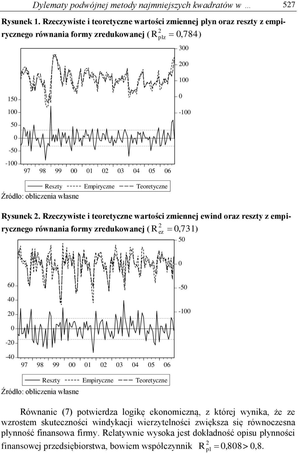 Empiryczne Teoretyczne Źródło: obliczenia własne Rysunek 2.