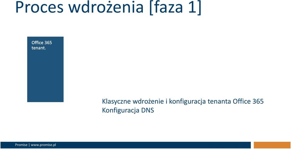 i konfiguracja tenanta