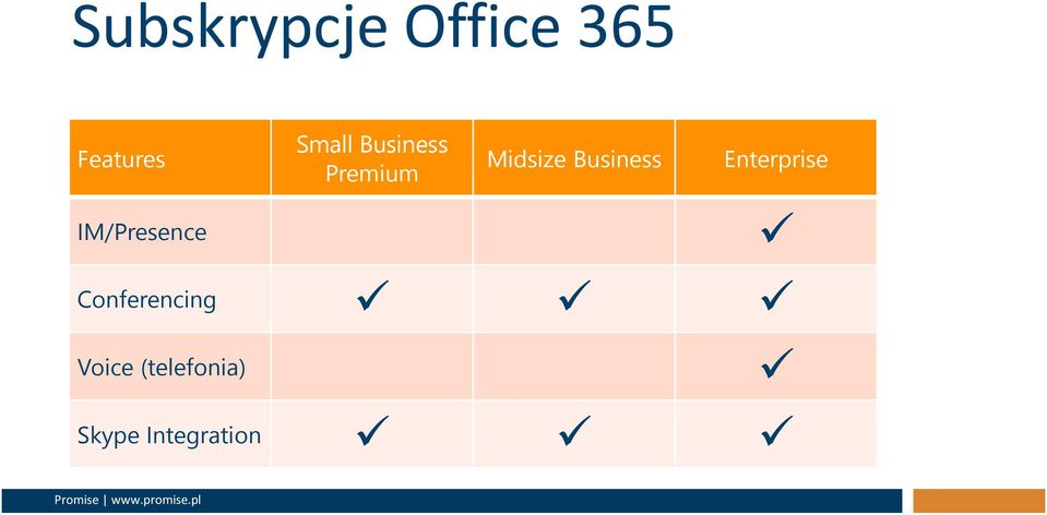 Business Enterprise IM/Presence