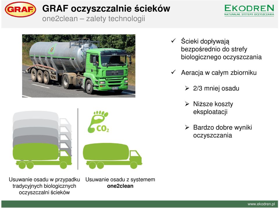 koszty eksploatacji Bardzo dobre wyniki oczyszczania Usuwanie osadu w