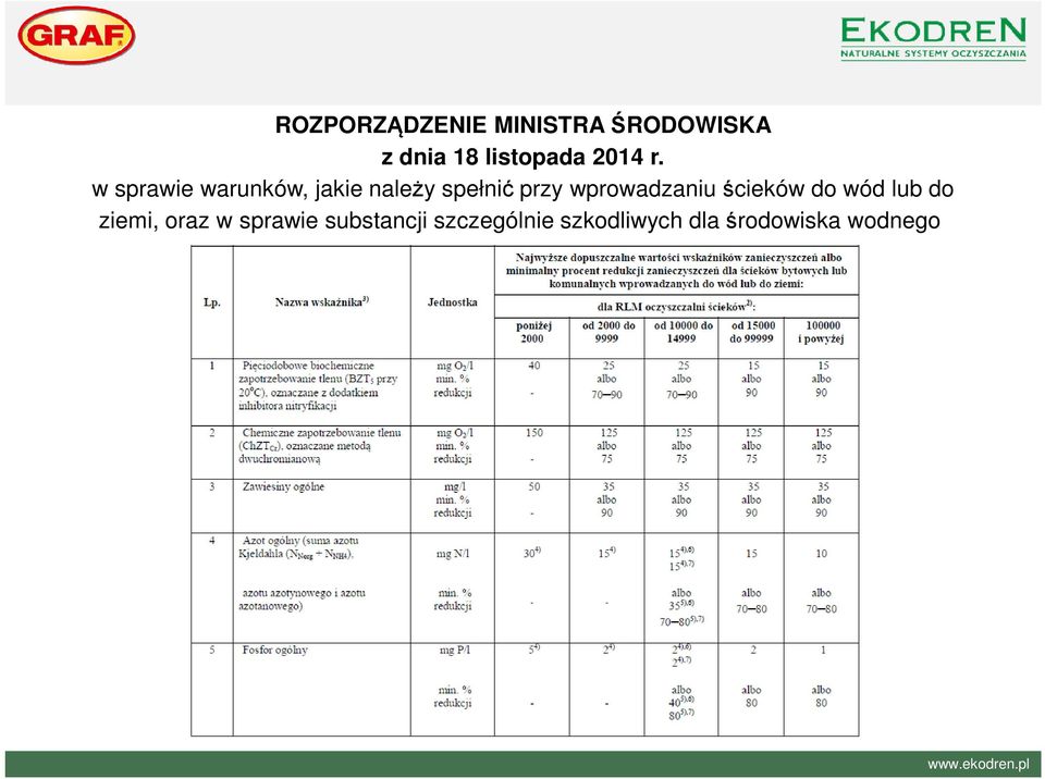w sprawie warunków, jakie należy spełnić przy