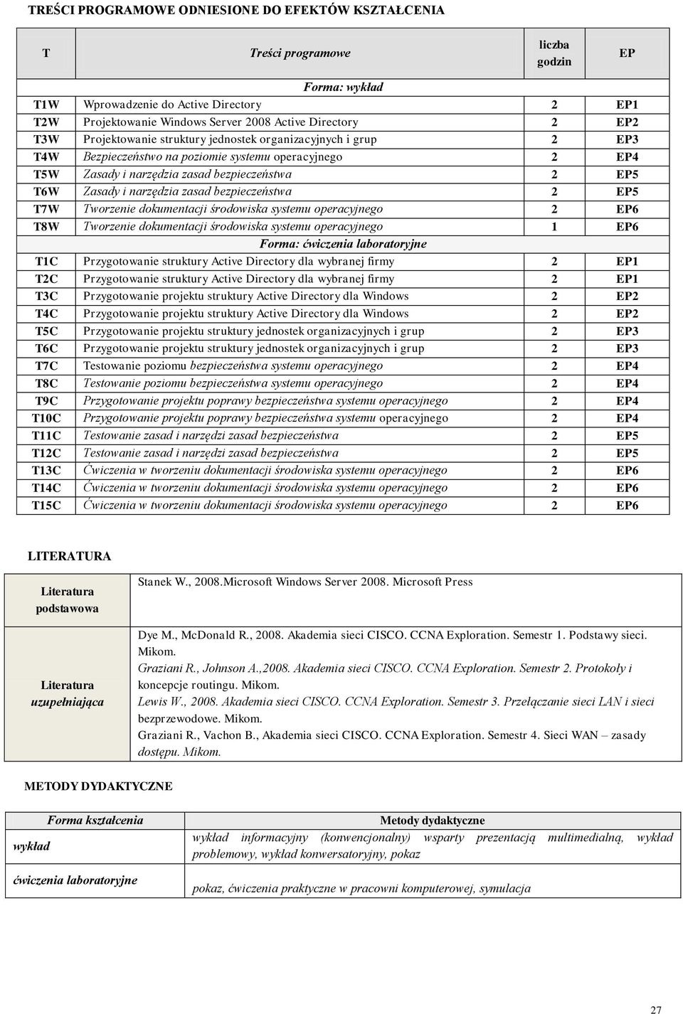 Zasady i narzędzia zasad bezpieczeństwa 2 EP5 T7W Tworzenie dokumentacji środowiska systemu operacyjnego 2 EP6 T8W Tworzenie dokumentacji środowiska systemu operacyjnego 1 EP6 Forma: ćwiczenia