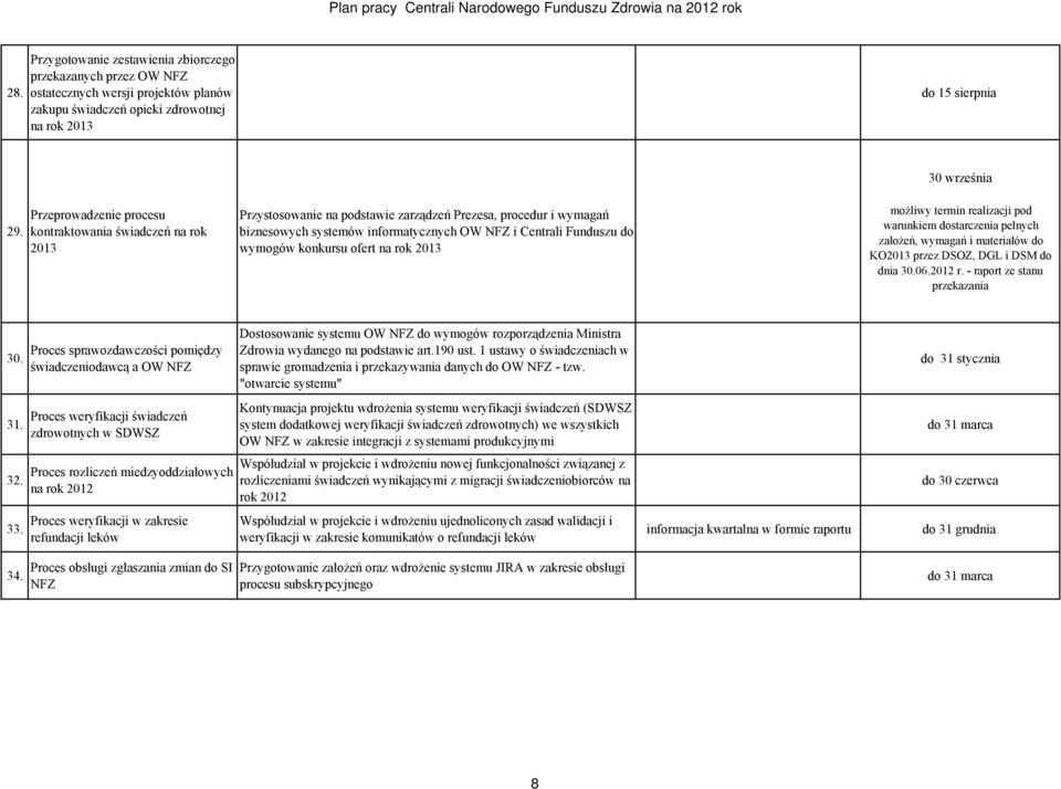 Przeprowadzenie procesu kontraktowania świadczeń na rok 2013 Przystosowanie na podstawie zarządzeń Prezesa, procedur i wymagań biznesowych systemów informatycznych OW NFZ i Centrali Funduszu do