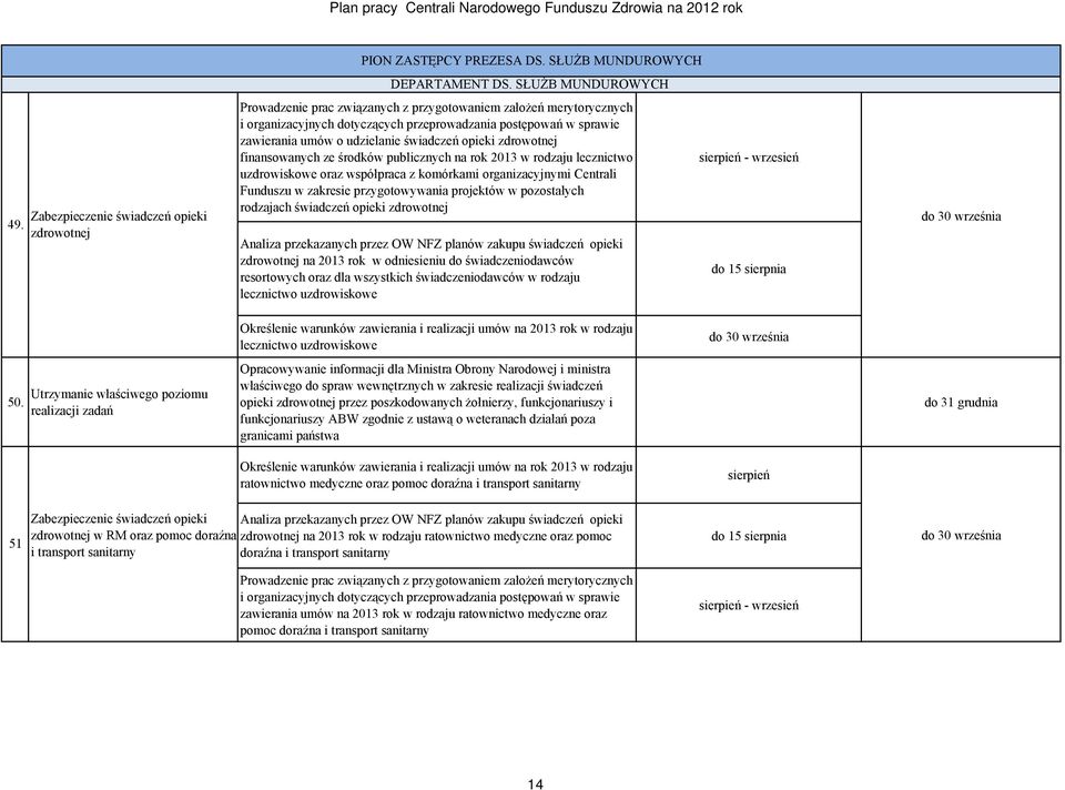 zdrowotnej finansowanych ze środków publicznych na rok 2013 w rodzaju lecznictwo uzdrowiskowe oraz współpraca z komórkami organizacyjnymi Centrali Funduszu w zakresie przygotowywania projektów w