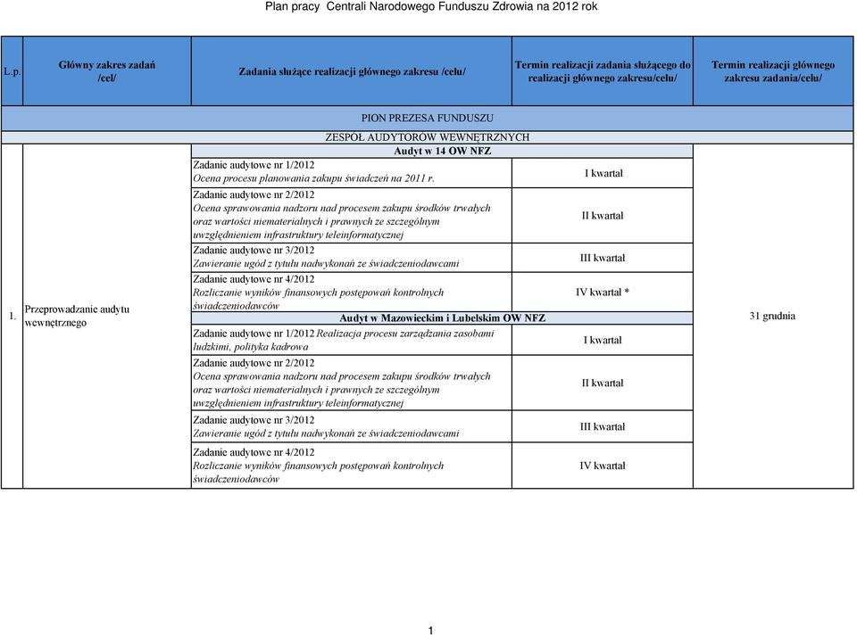 Zadanie audytowe nr 2/2012 Ocena sprawowania nadzoru nad procesem zakupu środków trwałych oraz wartości niematerialnych i prawnych ze szczególnym uwzględnieniem infrastruktury teleinformatycznej