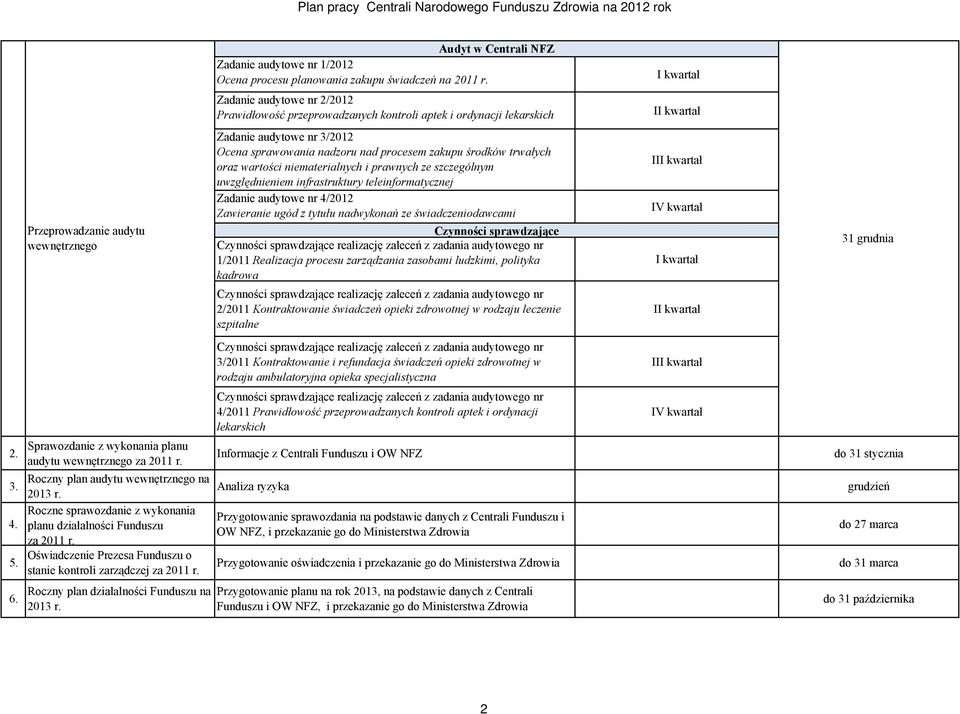 nadzoru nad procesem zakupu środków trwałych oraz wartości niematerialnych i prawnych ze szczególnym uwzględnieniem infrastruktury teleinformatycznej Zadanie audytowe nr 4/2012 Zawieranie ugód z