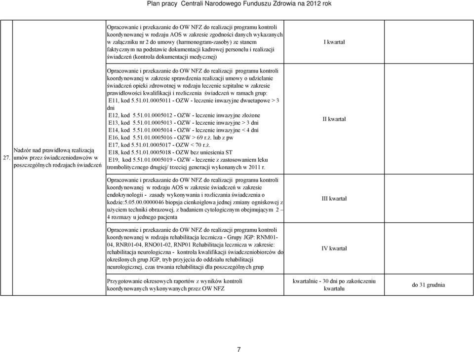 zakresie zgodności danych wykazanych w załączniku nr 2 do umowy (harmonogram-zasoby) ze stanem faktycznym na podstawie dokumentacji kadrowej personelu i realizacji świadczeń (kontrola dokumentacji
