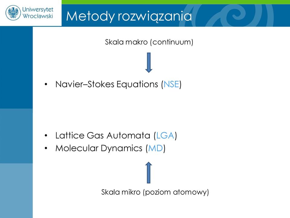 (NSE) Lattice Gas Automata (LGA)