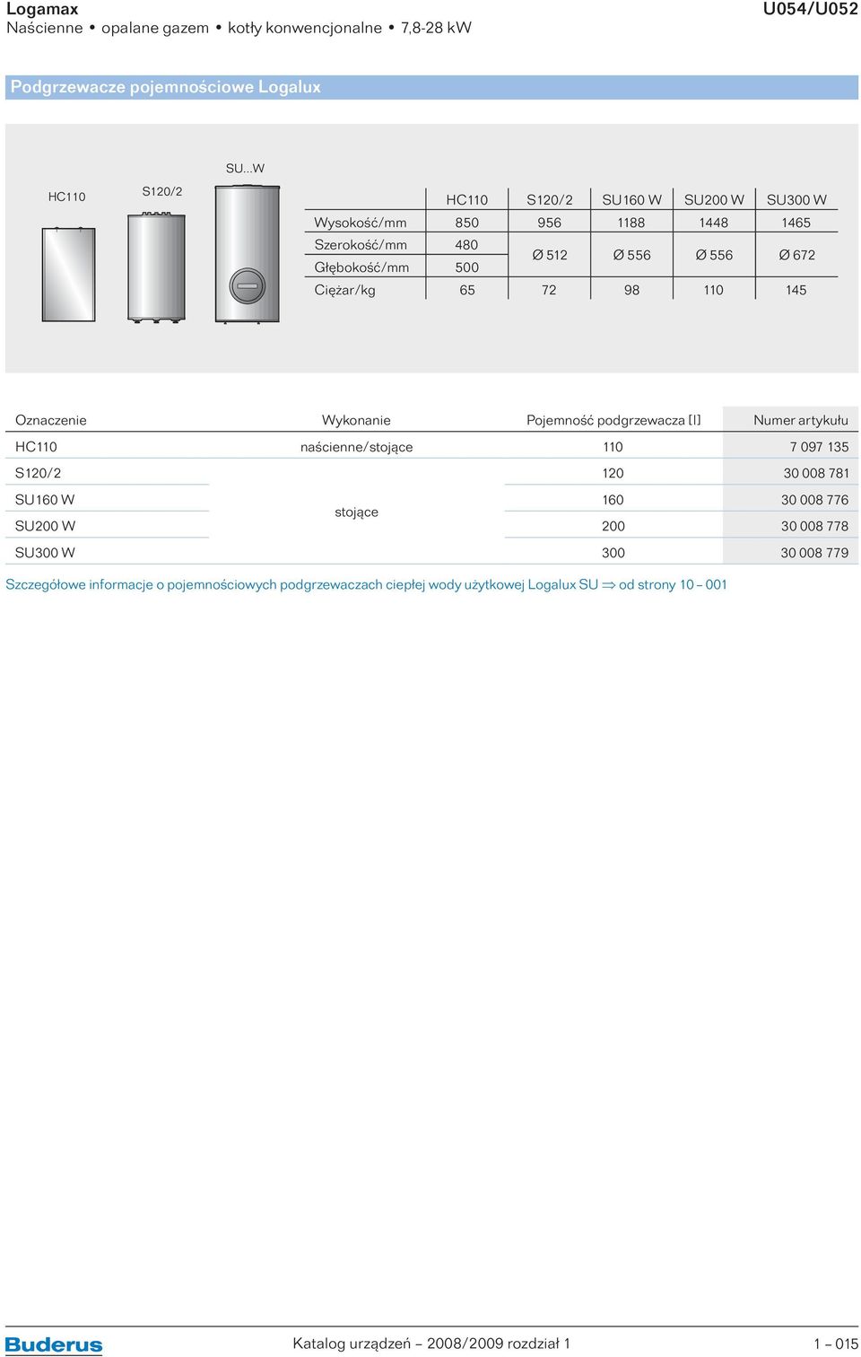 Ciężar/kg 65 72 98 110 145 Oznaczenie Wykonanie Pojemność podgrzewacza [l] Numer artykułu HC110 naścienne/stojące 110 7 097 135 S120/2 120 30 008 781