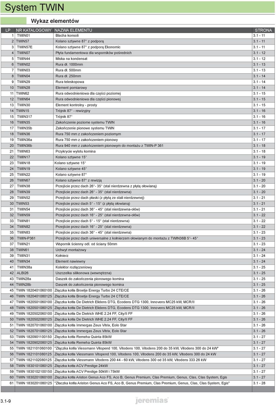 1-14 10 28 Element pomiarowy 3.1-14 11 62 Rura odwodnieniowa dla części poziomej 3.1-15 12 64 Rura odwodnieniowa dla części pionowej 3.1-15 13 30 Element kontrolny - prosty 3.