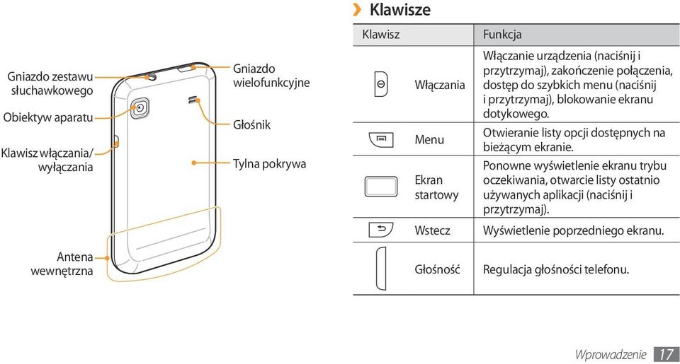 blokowanie ekranu dotykowego. Otwieranie listy opcji dostępnych na bieżącym ekranie.
