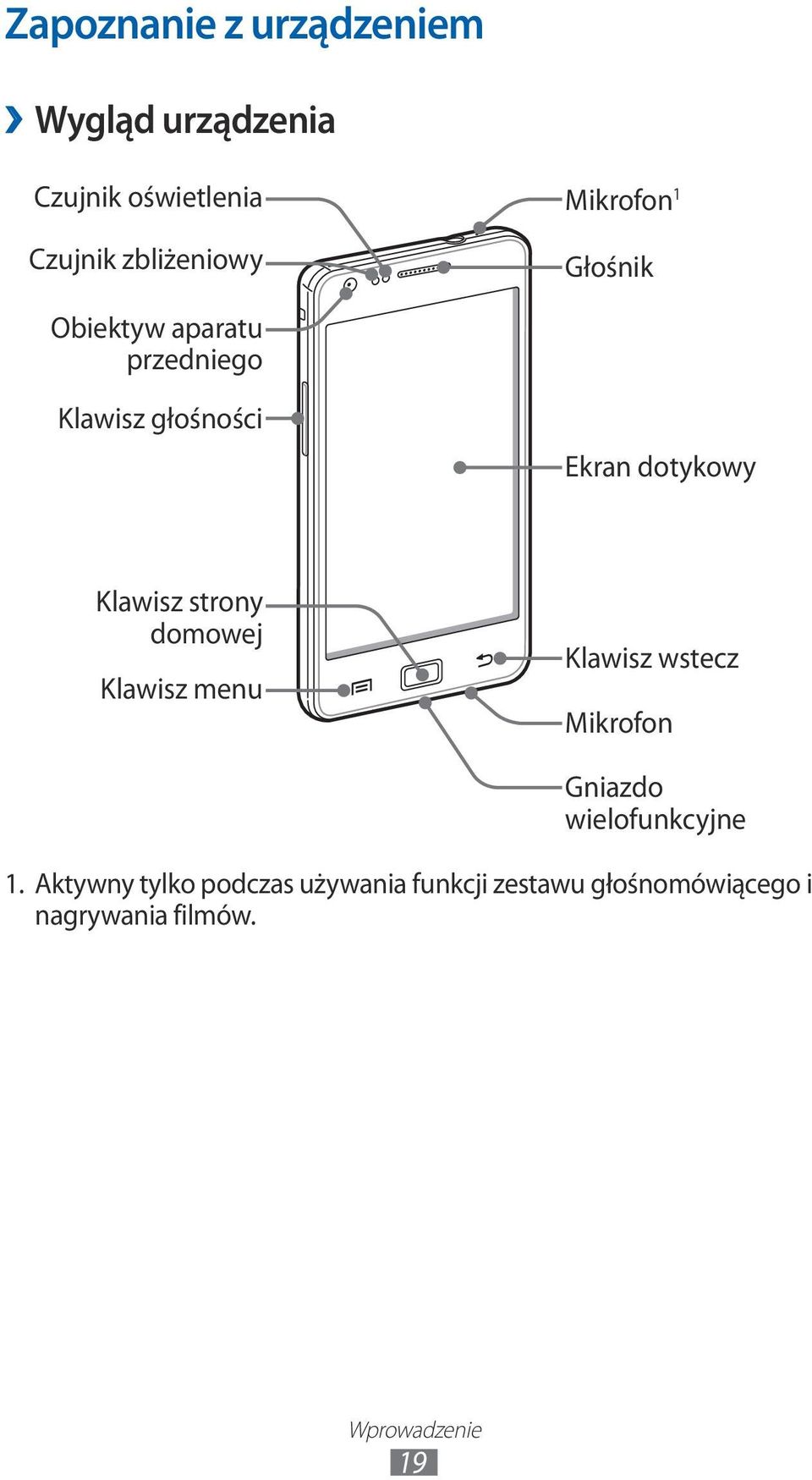 strony domowej Klawisz menu Klawisz wstecz Mikrofon Gniazdo wielofunkcyjne.