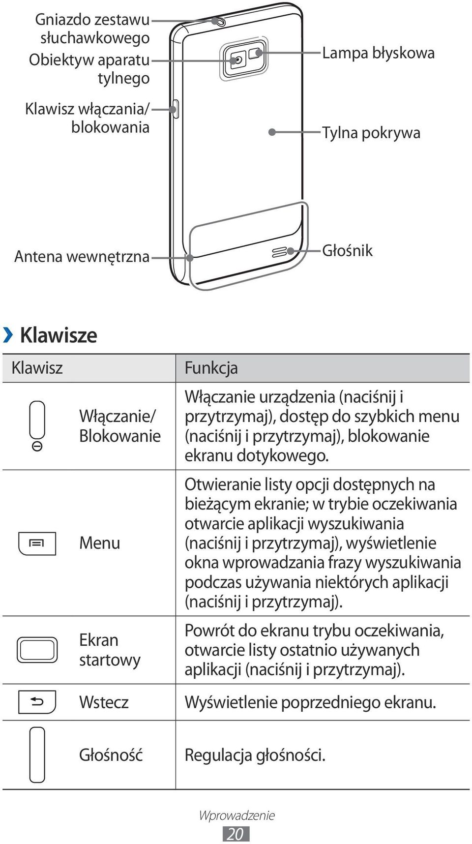 Otwieranie listy opcji dostępnych na bieżącym ekranie; w trybie oczekiwania otwarcie aplikacji wyszukiwania (naciśnij i przytrzymaj), wyświetlenie okna wprowadzania frazy wyszukiwania podczas