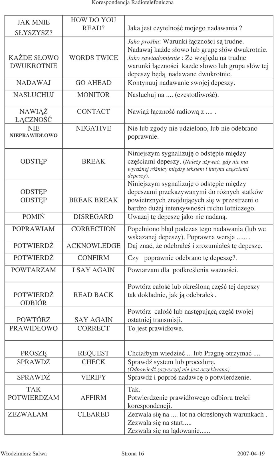 NADAWAJ GO AHEAD Kontynuuj nadawanie swojej depeszy. NASŁ UCHUJ MONITOR Nasłuchuj na... (czstotliwo). NAWI ŁCZNO NIE NIEPRAWIDŁOWO CONTACT Nawi łczno radiow z.