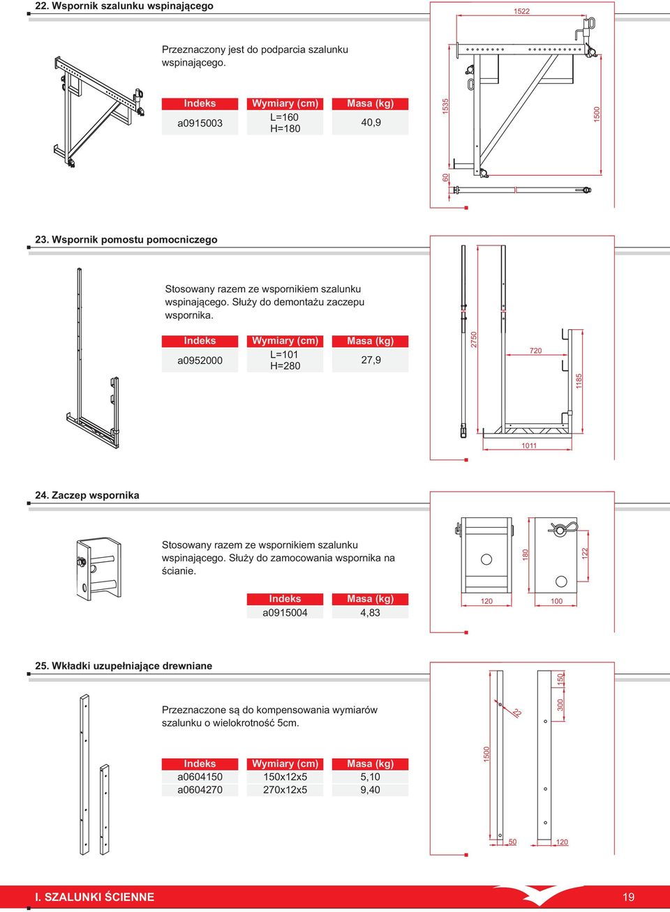 a0952000 L=101 H=280 27,9 2750 720 1185 1011 24. Zaczep wspornika Stosowany razem ze wspornikiem szalunku wspinającego.
