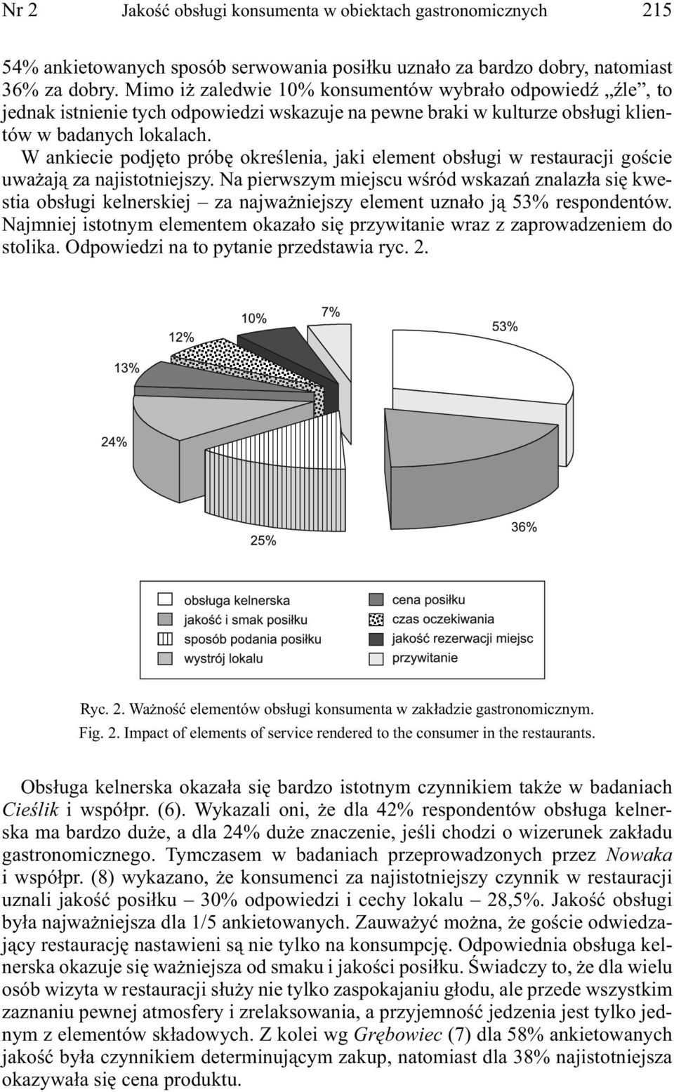 W ankiecie podjęto próbę określenia, jaki element obsługi w restauracji goście uważają za najistotniejszy.