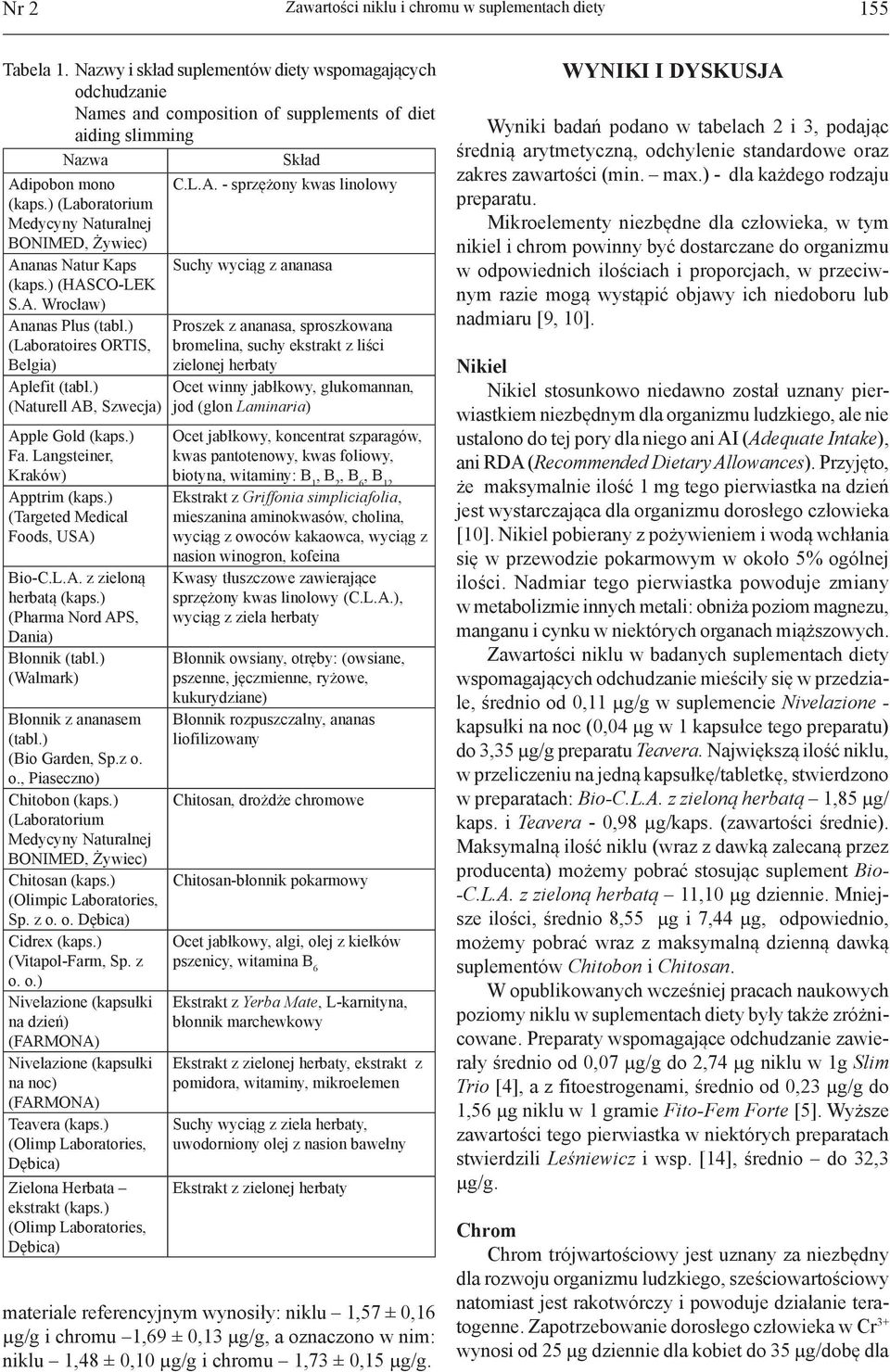 ) (Laboratorium Medycyny Naturalnej BONIMED, Żywiec) Ananas Natur Kaps Suchy wyciąg z ananasa (kaps.) (HASCO-LEK S.A. Wrocław) Ananas Plus (tabl.) (Laboratoires ORTIS, Belgia) Aplefit (tabl.