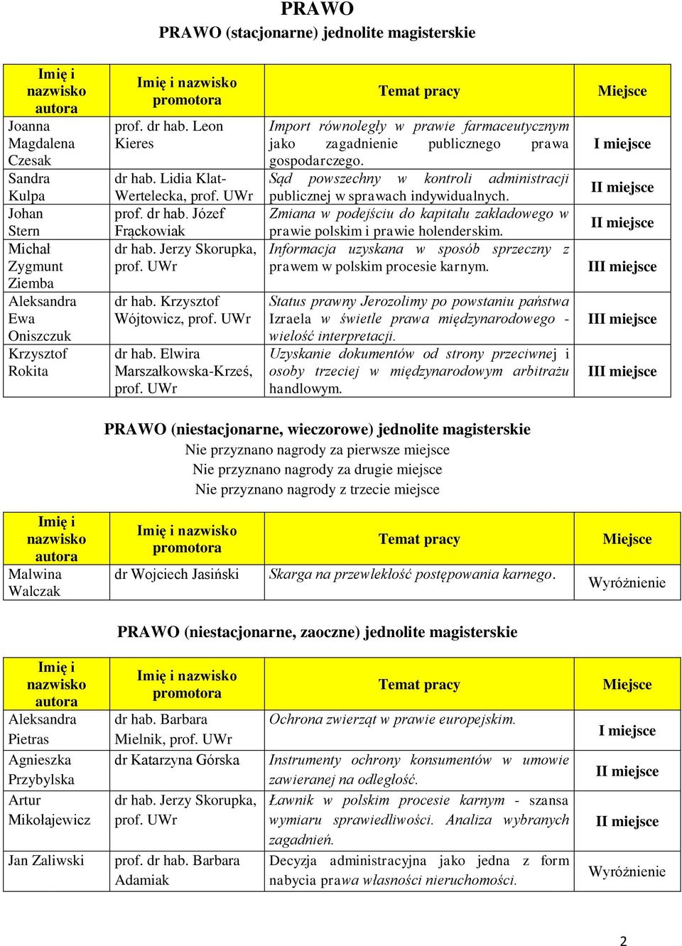 Elwira Marszałkowska-Krześ, Import równoległy w prawie farmaceutycznym jako zagadnienie publicznego prawa gospodarczego. Sąd powszechny w kontroli administracji publicznej w sprawach indywidualnych.