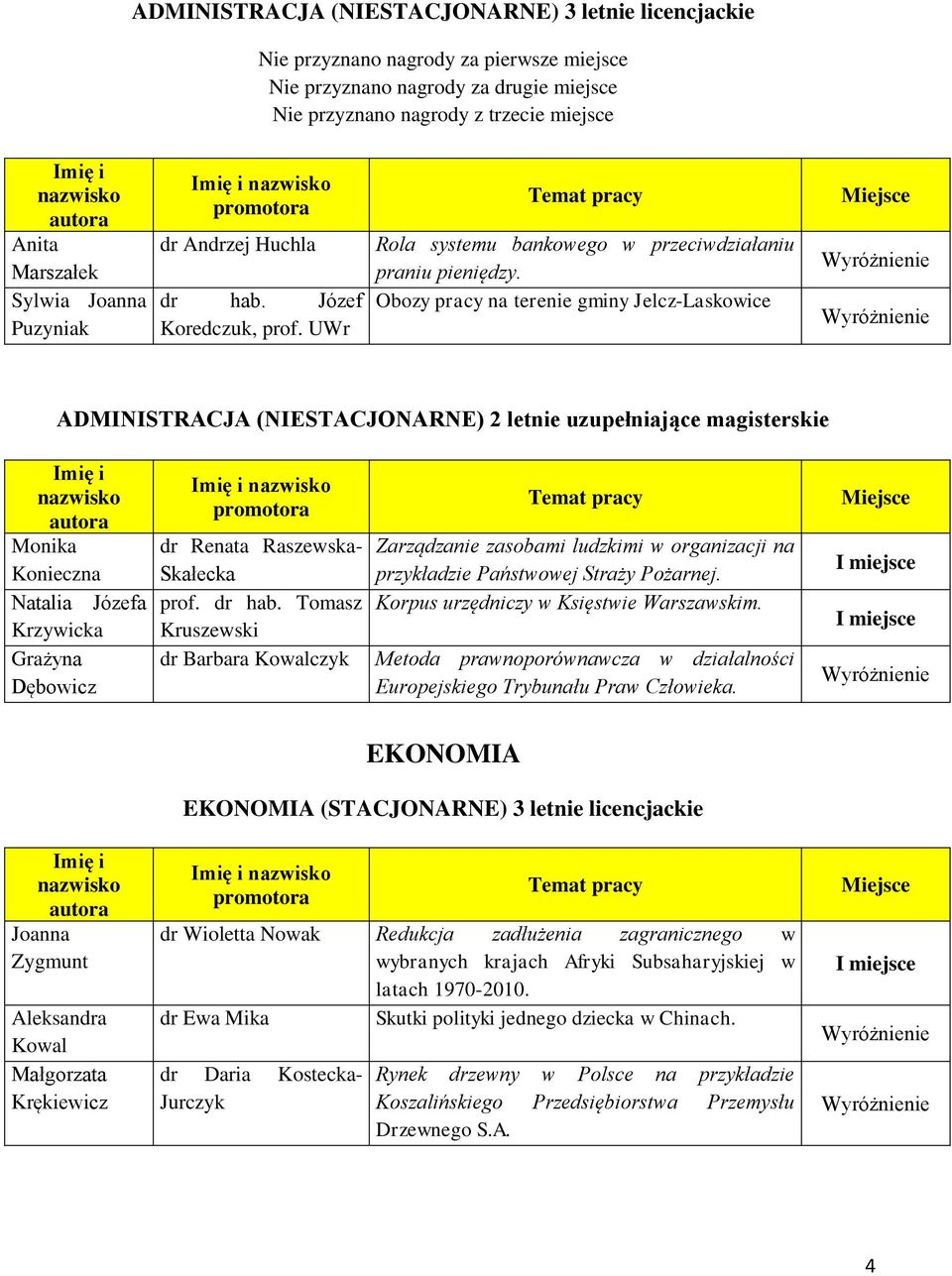 Skałecka prof. dr hab. Tomasz Kruszewski dr Barbara Kowalczyk Zarządzanie zasobami ludzkimi w organizacji na przykładzie Państwowej Straży Pożarnej. Korpus urzędniczy w Księstwie Warszawskim.