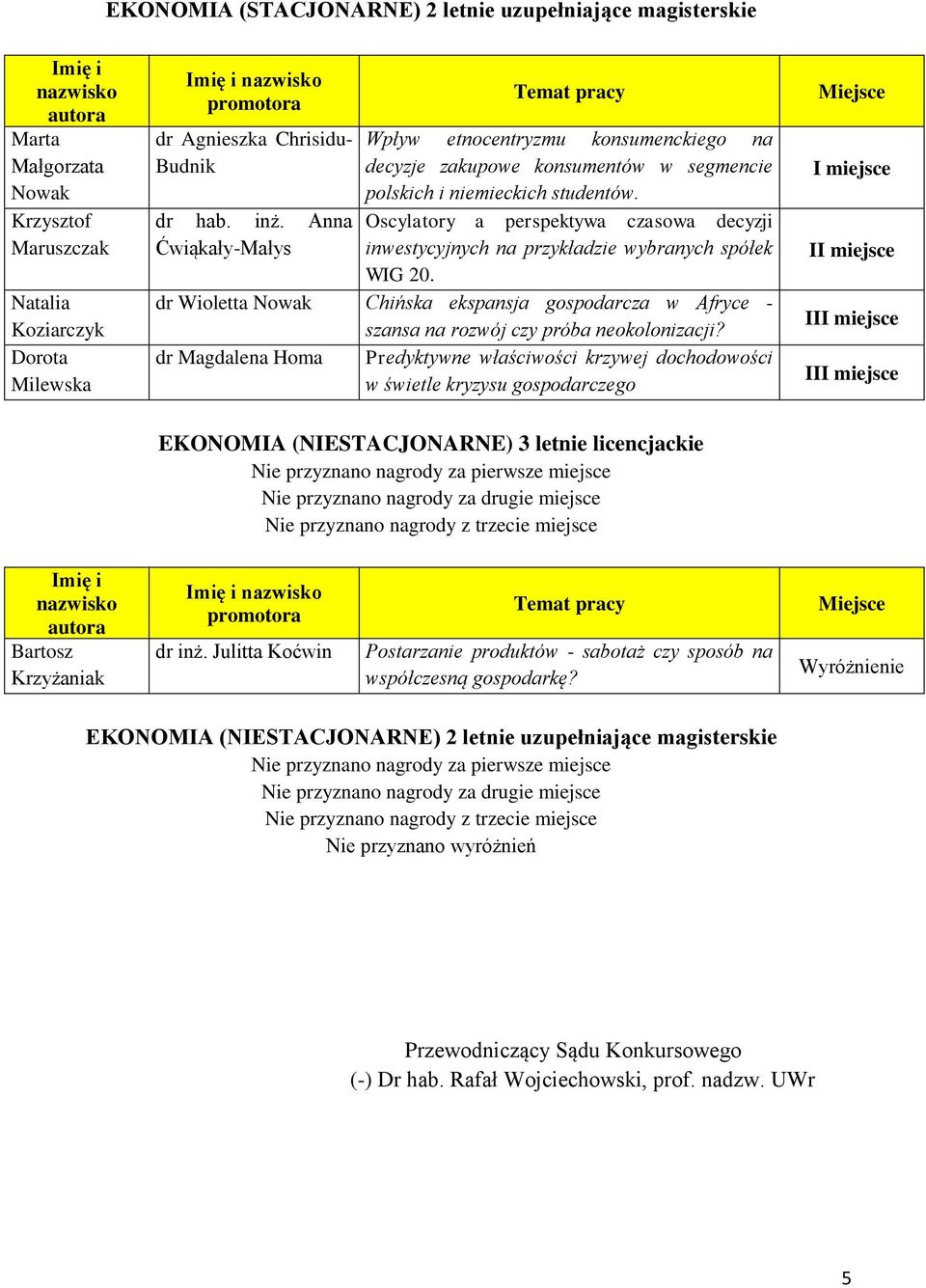Oscylatory a perspektywa czasowa decyzji inwestycyjnych na przykładzie wybranych spółek WIG 20. dr Wioletta Nowak Chińska ekspansja gospodarcza w Afryce - szansa na rozwój czy próba neokolonizacji?