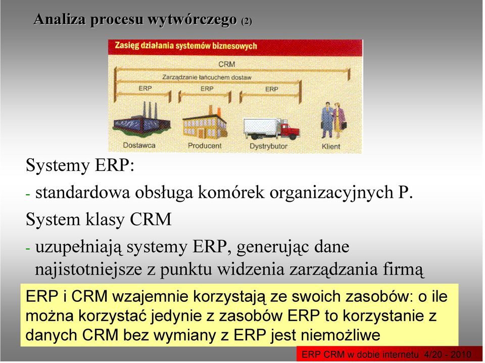 zarządzania firmą ERP i CRM wzajemnie korzystają ze swoich zasobów: o ile można korzystać jedynie