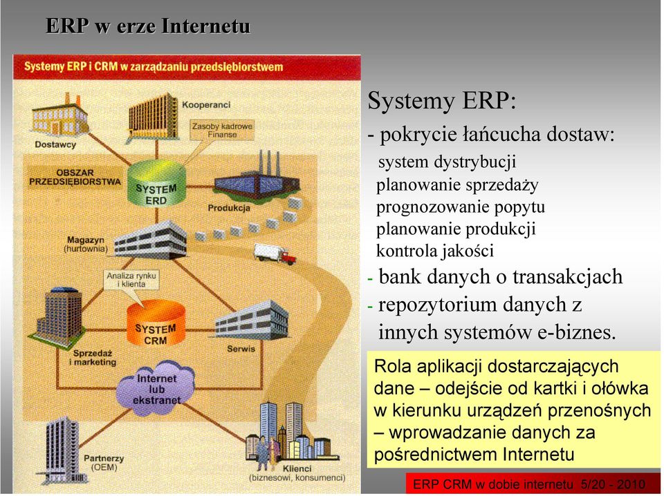 danych z innych systemów e-biznes.